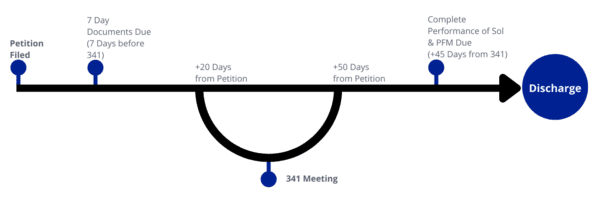 chapter-7-bankruptcy-cross-stone-law